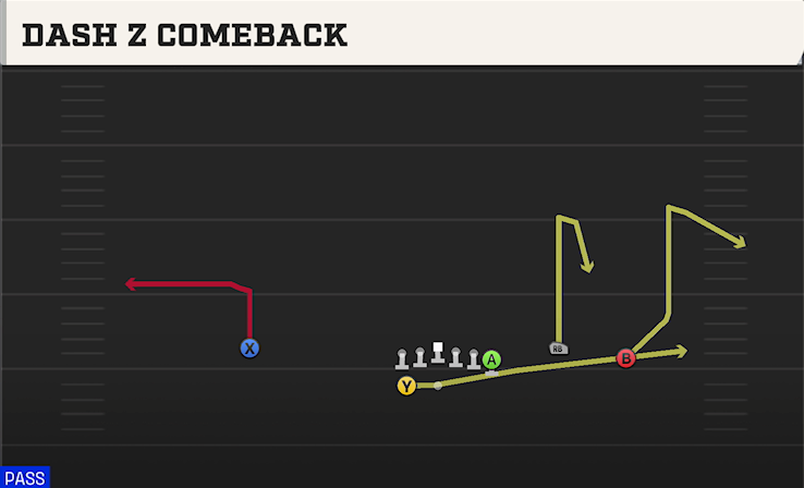 DASH Z COMEBACK play diagram