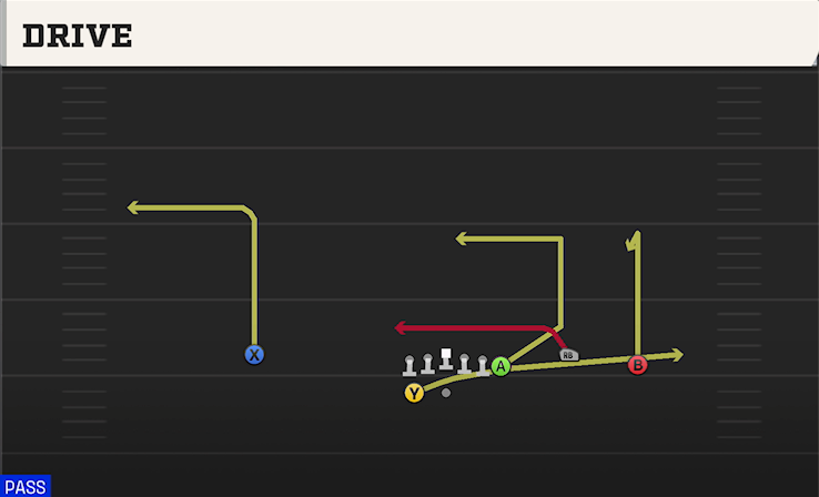 DRIVE play diagram