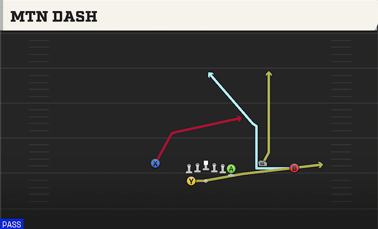 MTN DASH play diagram