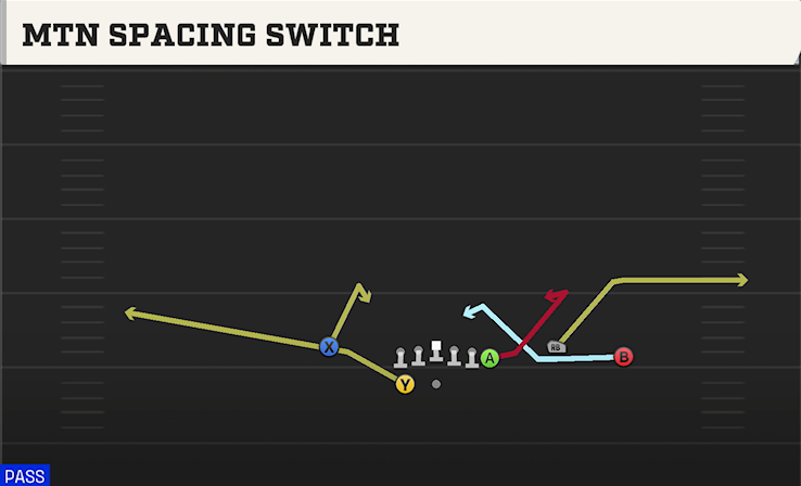 MTN SPACING SWITCH play diagram