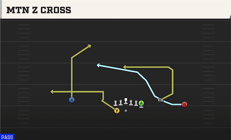 MTN Z CROSS play diagram
