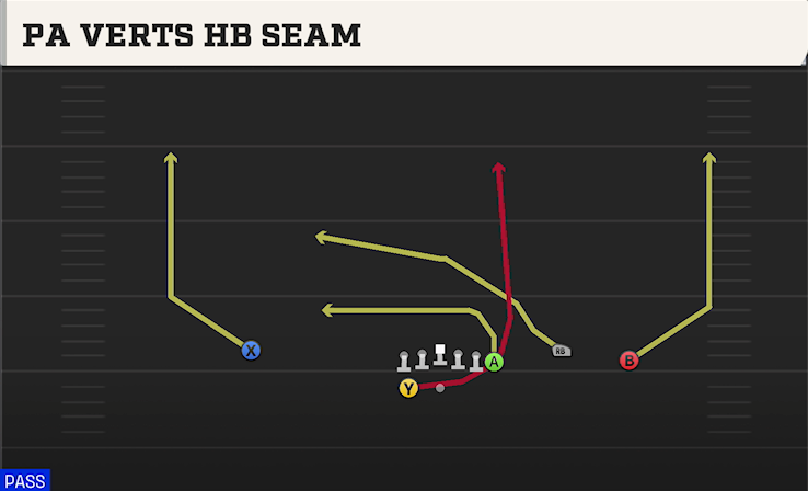 PA VERTS HB SEAM play diagram