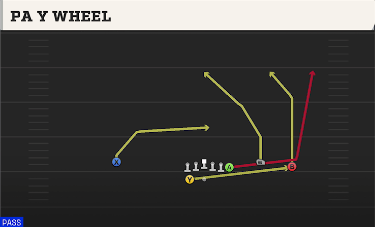 PA Y WHEEL play diagram