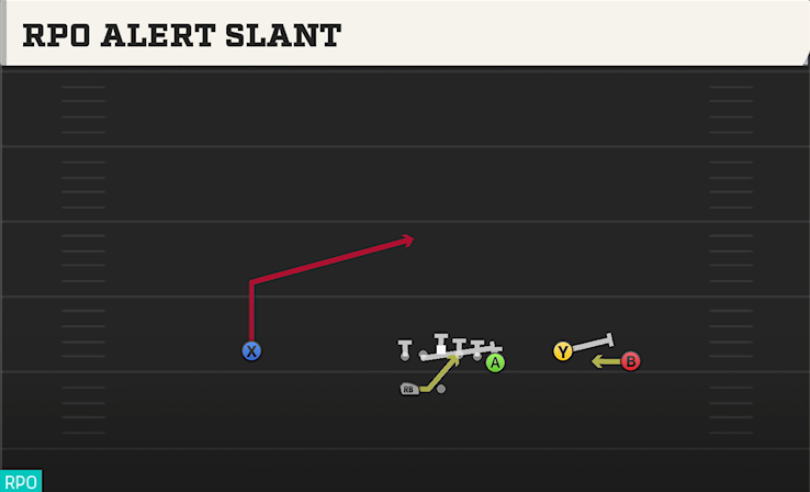 RPO ALERT SLANT play diagram
