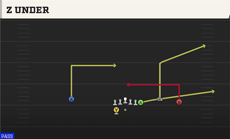 Z UNDER play diagram