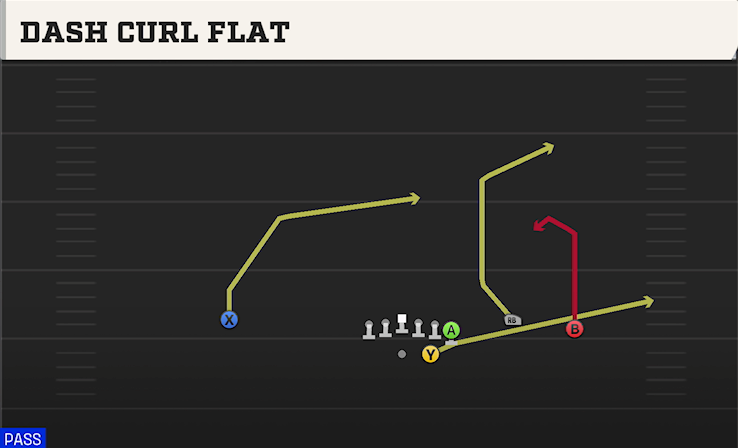 DASH CURL FLAT play diagram