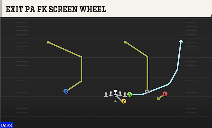 EXIT PA FK SCREEN WHEEL play diagram