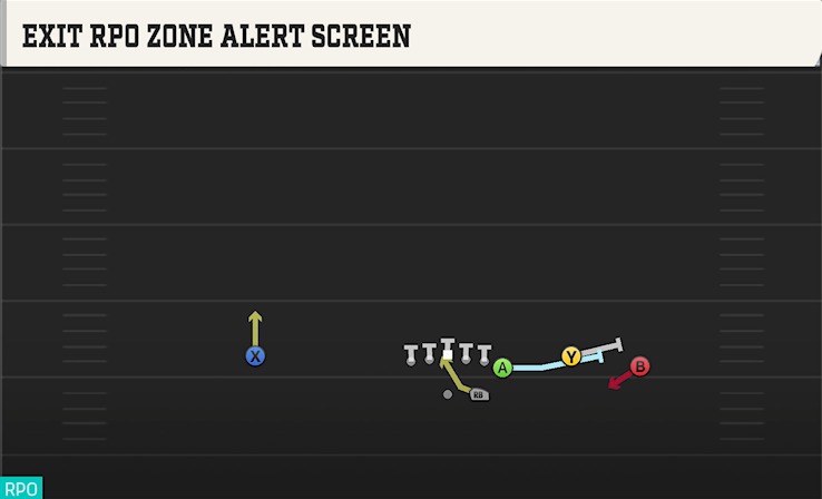 EXIT RPO ZONE ALERT SCREEN play diagram