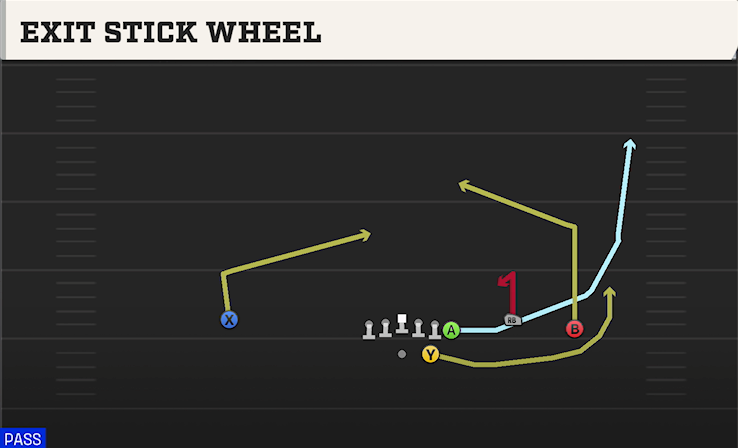 EXIT STICK WHEEL play diagram