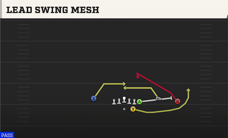LEAD SWING MESH play diagram