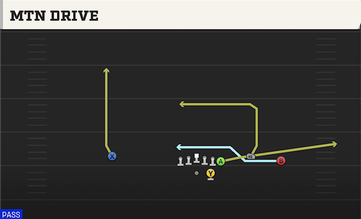 MTN DRIVE play diagram