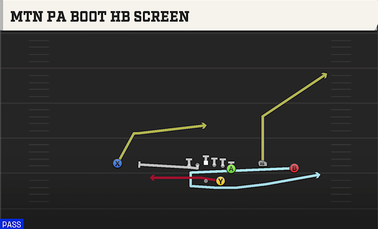 MTN PA BOOT HB SCREEN play diagram