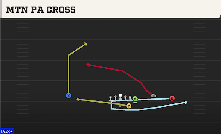 MTN PA CROSS play diagram