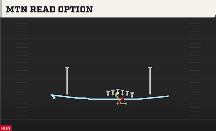 MTN READ OPTION play diagram