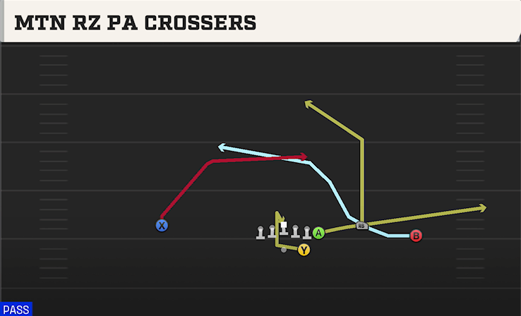 MTN RZ PA CROSSERS play diagram