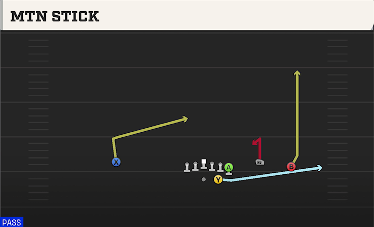 MTN STICK play diagram