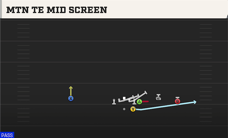 MTN TE MID SCREEN play diagram