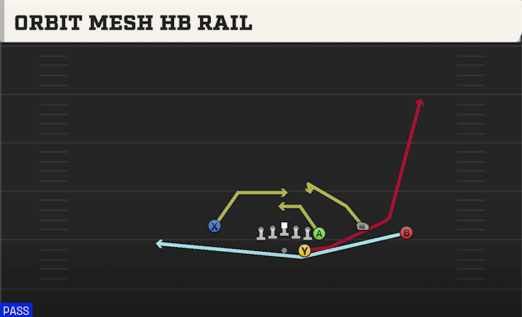 ORBIT MESH HB RAIL play diagram