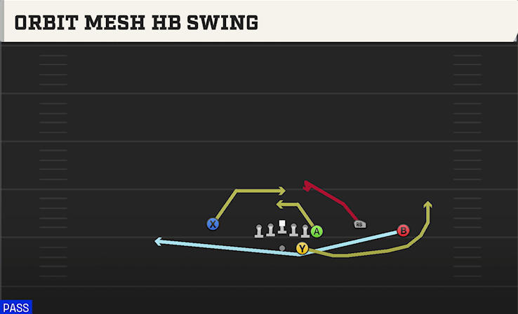 ORBIT MESH HB SWING play diagram