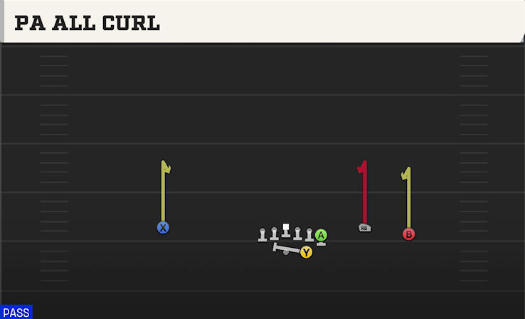 PA ALL CURL play diagram