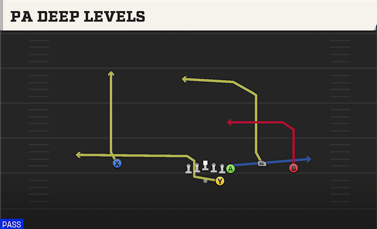 PA DEEP LEVELS play diagram