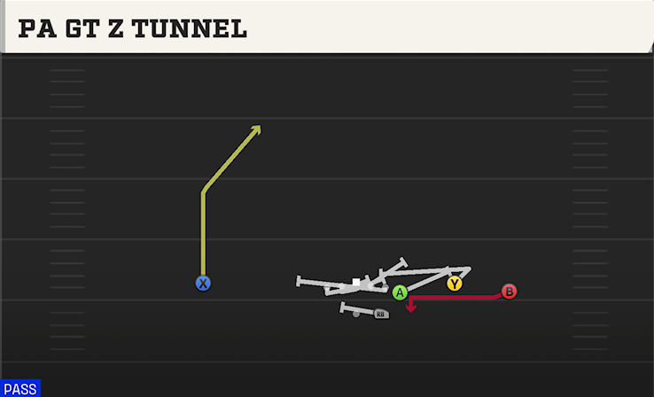 PA GT Z TUNNEL play diagram