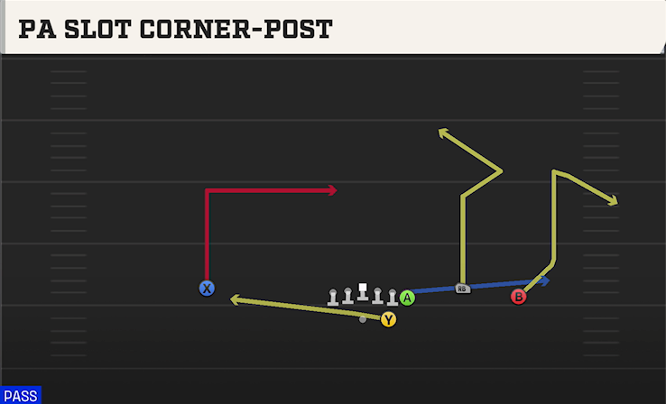 PA SLOT CORNER-POST play diagram