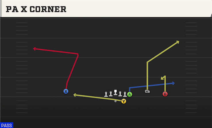 PA X CORNER play diagram