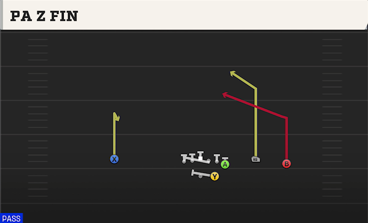 PA Z FIN play diagram