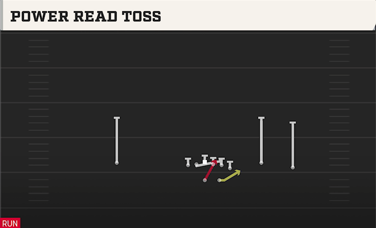 POWER READ TOSS play diagram