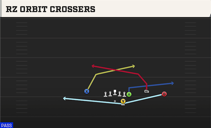 RZ ORBIT CROSSERS play diagram