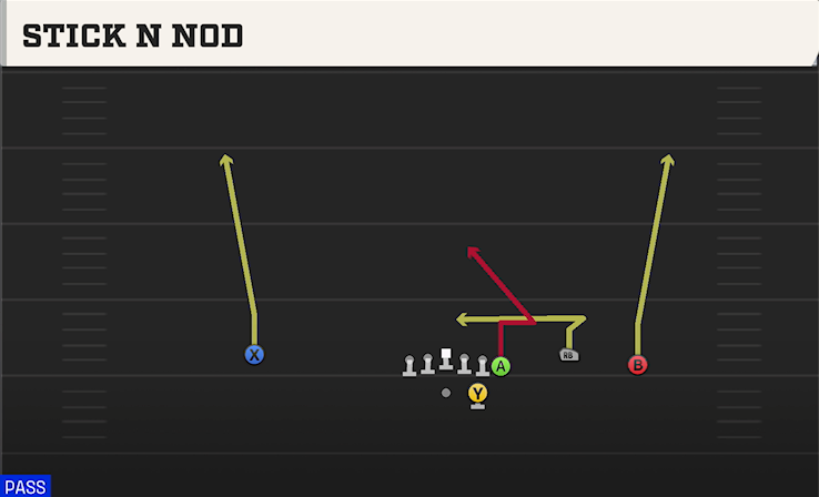 STICK N NOD play diagram