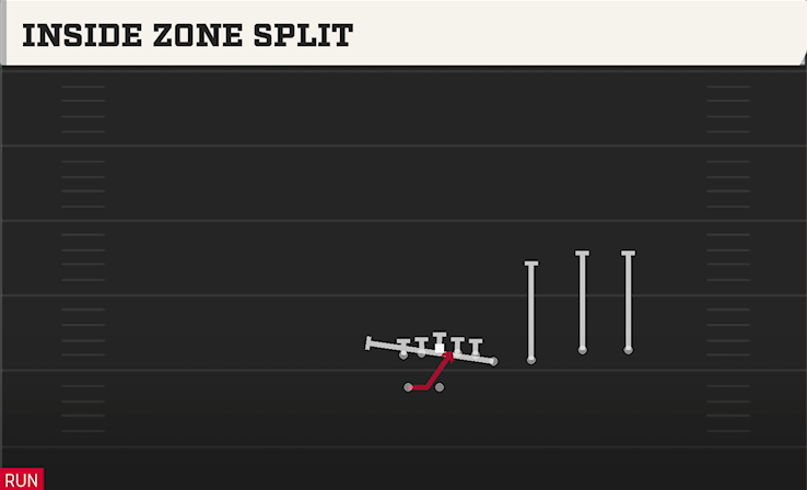 INSIDE ZONE SPLIT play diagram