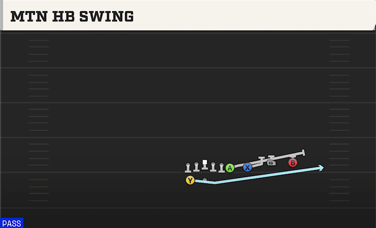 MTN HB SWING play diagram