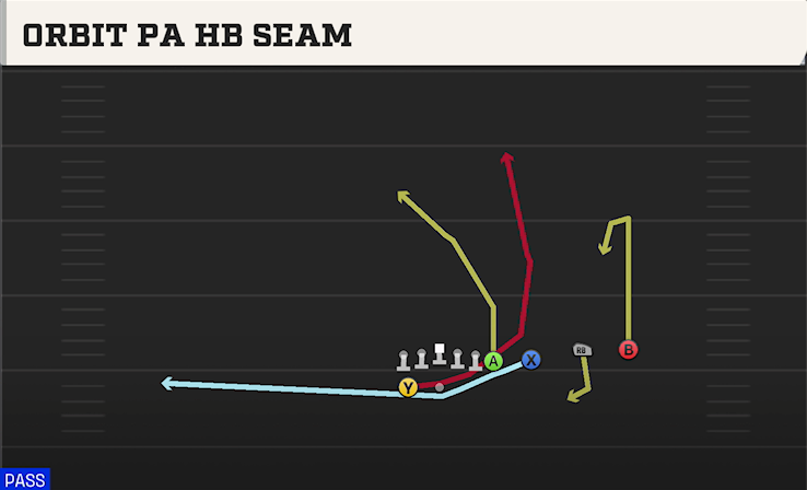 ORBIT PA HB SEAM play diagram
