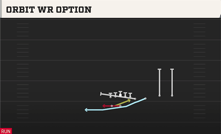 ORBIT WR OPTION play diagram