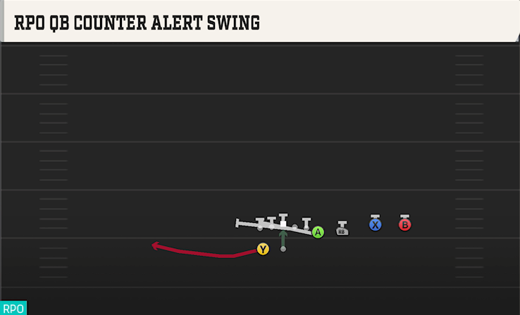 RPO QB COUNTER ALERT SWING play diagram
