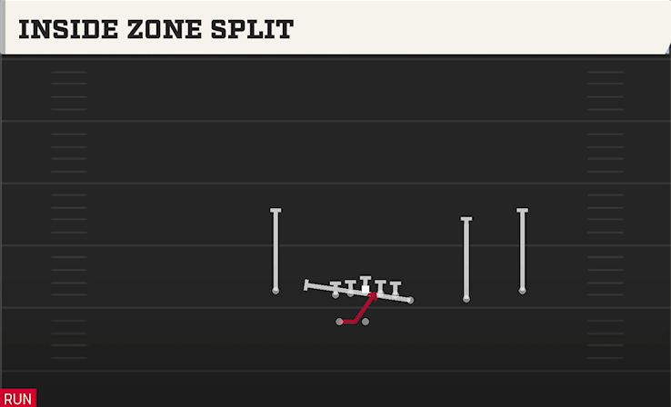 INSIDE ZONE SPLIT play diagram
