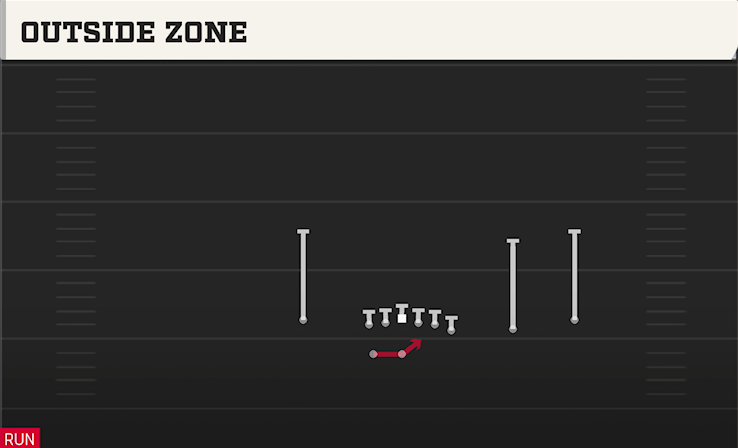 OUTSIDE ZONE play diagram