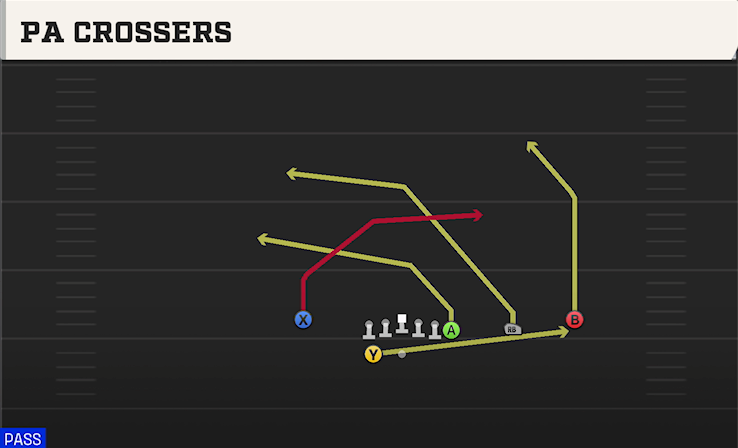 PA CROSSERS play diagram