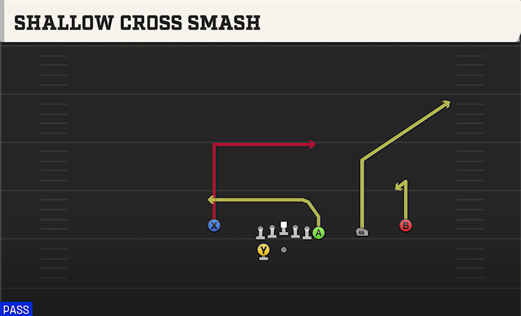 SHALLOW CROSS SMASH play diagram
