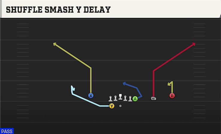 SHUFFLE SMASH Y DELAY play diagram