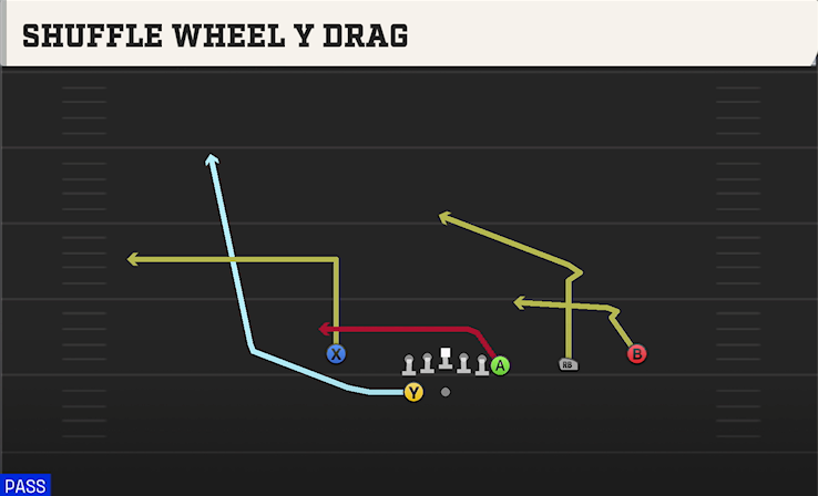SHUFFLE WHEEL Y DRAG play diagram
