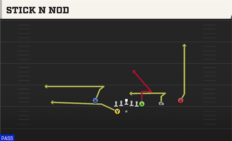 STICK N NOD play diagram