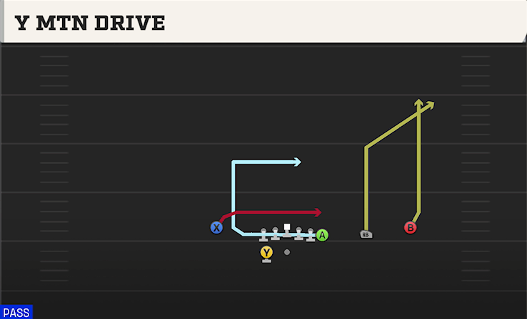 Y MTN DRIVE play diagram