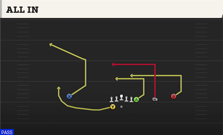 ALL IN play diagram
