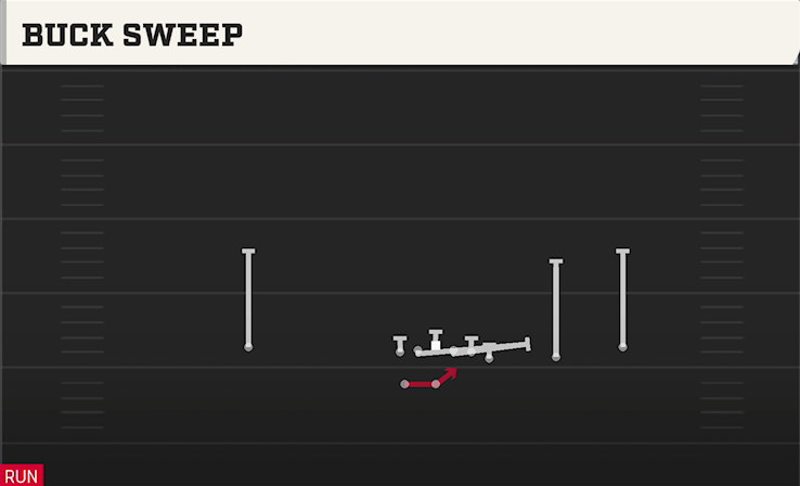 BUCK SWEEP play diagram