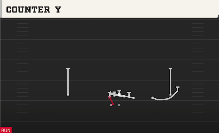 COUNTER Y play diagram