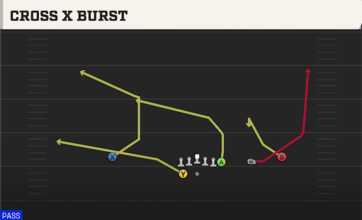 CROSS X BURST play diagram
