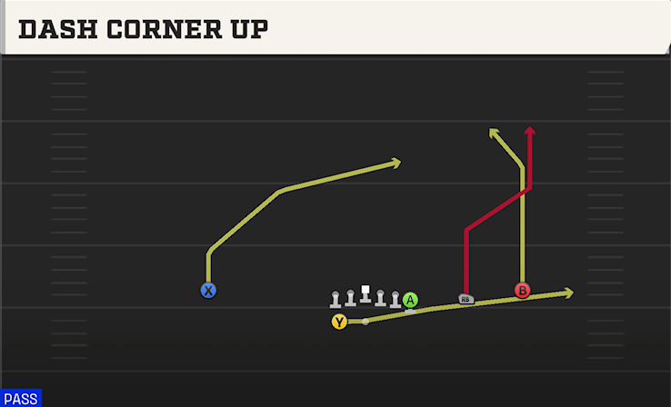 DASH CORNER UP play diagram